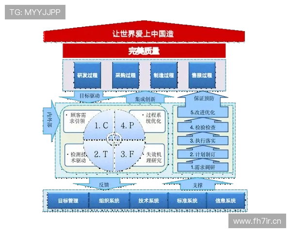 企业家智慧与创新思维：如何在变革时代引领企业走向成功与可持续发展