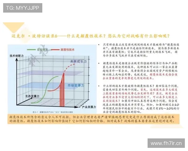 企业家如何在竞争激烈的市场中实现创新与可持续发展战略的有效结合