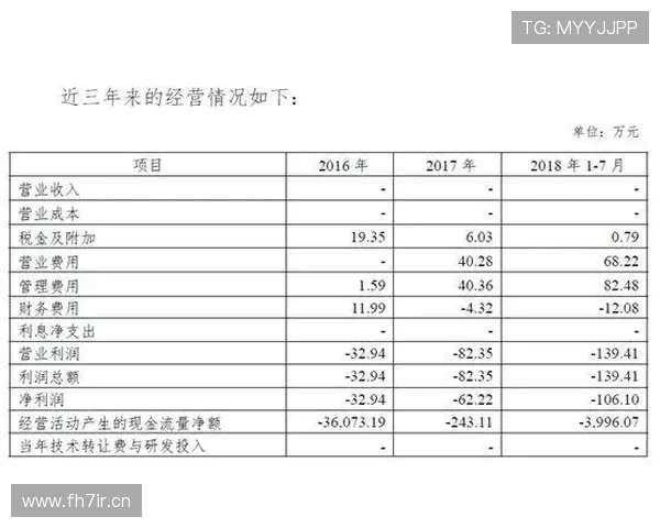 开罗收支亏损:出售都灵助力增值